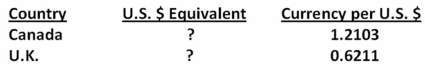 <strong>Assume you can buy 52 British pounds with 100 Canadian dollars.How much profit can you earn on a triangle arbitrage given the following rates if you start out with 100 U.S.dollars?  </strong> A)$0.78 B)$1.04 C)$1.33 D)$1.56 E)$1.64 <div style=padding-top: 35px> 