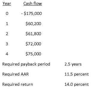 You are analyzing a project and have gathered the following data:   Based on the profitability index of _____ for this project,you should _____ the project. A) 0.93; accept B) 1.02; accept C) 1.10; accept D) 0.93; reject E) 1.10; reject