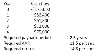You are analyzing a project and have gathered the following data:   Based on the internal rate of return of _____ percent for this project,you should _____ the project. A) 14.67; accept B) 17.91; accept C) 14.67; reject D) 17.91; reject E) 18.46; reject