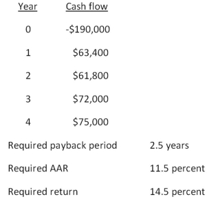 You are analyzing a project and have gathered the following data:   Based on the net present value of _____,you should _____ the project. A) -$2,030.75; reject B) -$1,995.84; reject C) -$283.60; accept D) $3,283.60; accept E) $4,109.37; accept