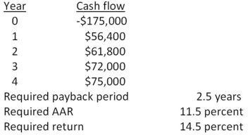 You are analyzing a project and have gathered the following data:   Based on the payback period of _____ years for this project,you should _____ the project. A) 2.79; accept B) 3.79; accept C) 2.46; reject D) 2.79; reject E) 3.79; reject
