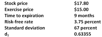 What is the value of d<sub>2</sub> given the following information on a stock?   A) 0.0518 B) 0.0525 C) 0.0533 D) 0.0535 E) 0.0540