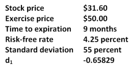 Given the following information, what is the value of d<sub>2</sub> as it is used in the Black-Scholes option pricing model?   A) -1.1346 B) -0.8657 C) -0.8241 D) -0.7427 E) -0.7238