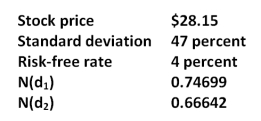 What is the value of a 3-month call option with a strike price of $25 given the Black-Scholes option pricing model and the following information?   A) $3.38 B) $3.42 C) $3.68 D) $4.27 E) $4.53