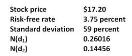 What is the value of a 6-month call with a strike price of $25 given the Black-Scholes option pricing model and the following information?   A) $0 B) $0.93 C) $1.06 D) $1.85 E) $2.14