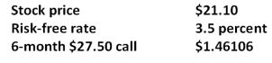 What is the value of a 6-month put with a strike price of $27.50 given the Black-Scholes option pricing model and the following information?   A) $6.71 B) $6.88 C) $7.24 D) $7.38 E) $7.62