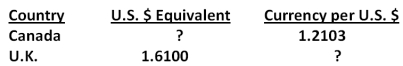 You have 100 British pounds. A friend of yours is willing to exchange 180 Canadian dollars for your 100 British pounds. What will be your profit or loss if you accept your friend's offer, given the following exchange rates?   A) £7.63 loss B) £13.29 loss C) £28.51 loss D) £7.63 profit E) £28.51 profit