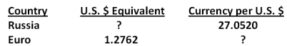 <strong>A new coat costs 3,900 Russian rubles. How much will the identical coat cost in Euros if absolute purchasing power parity exists and the following exchange rates apply?  </strong> A)€97.23 B)€112.97 C)€119.05 D)€181.27 E)€183.99 <div style=padding-top: 35px> 