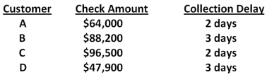 <strong>Cross Country Trucking provides transportation services exclusively for four customers. The average amount each customer pays per month along with the collection delay associated with each payment is shown below. Given this information, what is the weighted average delay? Assume each month has 30 days.  </strong> A)2.11 days B)2.27 days C)2.46 days D)2.50 days E)2.78 days <div style=padding-top: 35px> 