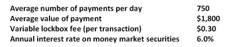 Mountaintop Inns, a Kentucky company, has determined that a majority of its customers are located in the Pennsylvania area. It therefore is considering using a lockbox system offered by a bank located in Pittsburgh, Pennsylvania. The bank has estimated that use of the system will reduce collection time by one day. In addition to the variable charge shown below, there is also a fixed charge of $4,320 per year for the lockbox system. Assume a year has 365 days. What is the NPV of the lockbox system given the following information?   A) -$156,727 B) -$131,301 C) -$74,208 D) $11,507 E) $26,433