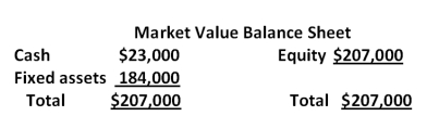 The balance sheet for Apple Pie Corp. is shown here in market value terms. There are 4,000 shares of stock outstanding.   The company has declared a dividend of $1.80 per share. The stock goes ex-dividend tomorrow. Ignore any tax effects. What will the price of the stock be tomorrow? A) $18.90 B) $36.20 C) $49.95 D) $52.15 E) $71.80