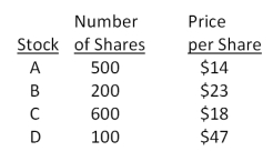 You own the following portfolio of stocks. What is the portfolio weight of stock C?   A) 39.85 percent B) 42.86 percent C) 44.41 percent D) 48.09 percent E) 52.65 percent