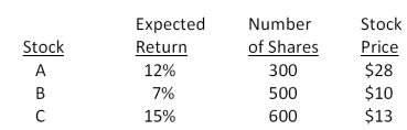 What is the expected return on this portfolio?   A) 11.48 percent B) 11.92 percent C) 13.03 percent D) 13.42 percent E) 13.97 percent