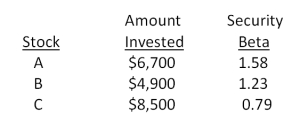 What is the beta of the following portfolio?   A) 1.04 B) 1.07 C) 1.13 D) 1.16 E) 1.23