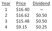 A stock had the following prices and dividends. What is the geometric average return on this stock?   A) -15.87 percent B) -15.21 percent C) -13.33 percent D) -12.91 percent E) -11.48 percent