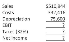 Consider the following income statement:   What is the amount of the depreciation tax shield? A) $23,607 B) $24,192 C) $24,598 D) $26,211 E) $26,919