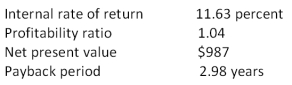 You are considering a project with conventional cash flows and the following characteristics:   Which of the following statements is correct given this information? I. The discount rate used in computing the net present value was less than 11.63 percent. II. The discounted payback period must be less than 2.98 years. III. The discount rate used in the computation of the profitability ratio was 11.63 percent. IV. This project should be accepted as the internal rate of return exceeds the required return. A) I and II only B) III and IV only C) I, II, and IV only D) II, III, and IV only E) I, II, III, and IV 