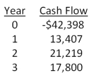 What is the net present value of a project with the following cash flows if the required rate of return is 12 percent?   A) -$1,574.41 B) -$1,208.19 C) -$842.12 D) $729.09 E) $1,311.16