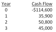 Day Interiors is considering a project with the following cash flows. What is the IRR of this project?   A) 6.42 percent B) 7.03 percent C) 7.48 percent D) 8.22 percent E) 8.56 percent
