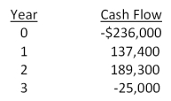 Blue Water Systems is analyzing a project with the following cash flows. Should this project be accepted based on the discounting approach to the modified internal rate of return if the discount rate is 14 percent? Why or why not?   A) Yes; The MIRR is 13.48 percent. B) Yes; The MIRR is 17.85 percent. C) Yes; The MIRR is 21.23 percent. D) No; The MIRR is 5.73 percent. E) No; The MIRR is 17.85 percent.