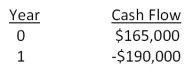 Rosa's Designer Gowns creates exquisite gowns for special occasions on a prepaid basis only. The required return is 8 percent. Rosa has estimated the cash flows for one gown as follows. Should Rosa sell this gown at the price she is currently considering based on the estimated internal rate of return (IRR) ?   A) Rosa should sell the gown for $155,000. B) Rose can sell the gown for as little as $153,819 and still earn her required return. C) The gown must be sold for a minimum price of $175,926 if Rosa is to earn her required return. D) The IRR decision rule cannot be applied to this project. E) Insufficient information is provided to make a decision based on IRR.