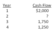The present value of the following cash flow stream is $5,933.86 when discounted at 11 percent annually. What is the value of the missing cash flow?   A) $1,500 B) $1,750 C) $2,000 D) $2,250 E) $2,500