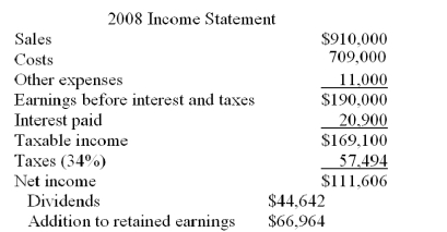 The most recent financial statements for Moose Tours, Inc. follow. Sales for 2009 are projected to grow by 16 percent. Interest expense will remain constant; the tax rate and dividend payout rate will also remain constant. Costs, other expenses, current assets, and accounts payable increase spontaneously will sales. If the firm is operating at full capacity and no new debt or equity is issued, how much external financing is needed to support the 16 percent growth rate in sales?     A) $-10,246 B) -$8,122 C) -$6,708 D) $2,407 E) $3,309