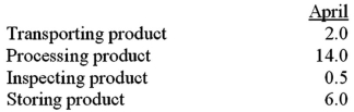 The ABC Manufacturing Company collected the following information (in days) :   What is the manufacturing cycle time? A) 14.0 days. B) 16.0 days. C) 22.0 days. D) 22.5 days.