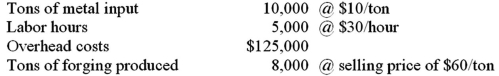 Brimson Forging Co.has provided the following information for last year:   The total factor productivity measure is: A) $480,000. B) $375,000. C) 1.28. D) 0.78.
