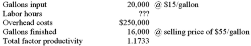 Monet Co.has provided the following information for last year:   The total labor cost (rounded) is: A) $293,325. B) $482,500. C) $468,750. D) $200,021.