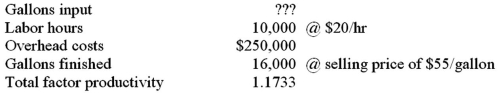 Wetter Co.has provided the following information for last year:   The total material cost (rounded) is: A) $293,325. B) $582,500. C) $300,021. D) $200,000.