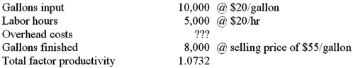 Homer Co.has provided the following information for last year:   The total overhead cost (rounded) is: A) $172,200. B) $109,989. C) $140,000. D) $200,000.