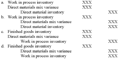 What is the correct journal entry to record a favorable materials mix variance assuming all material variances are recognized when the direct materials are issued to production?   A) Option A B) Option B C) Option C D) Option D