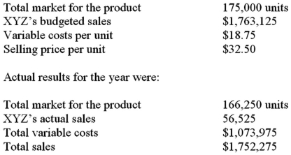The XYZ Company had the following expectations for the year:   What is XYZ's market share variance? A) $37,296.88. B) $40,906.25. C) $35,700.00. D) $32,550.00.