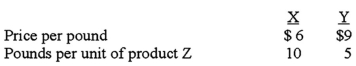 <strong>The Genes Company makes a product,Z,from two materials: X and Y.The standard prices and quantities are as follows: In May,21,000 units of Z were produced by Genes Company,with the following actual prices and quantities of materials used: What is the total direct material yield variance for May?</strong> A)$45,000. B)$81,000. C)$109,800. D)$117,000.