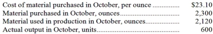 <strong>Compound Q11H is a raw material used to make Grater Corporation's major product.The standard cost of compound Q11H is $23.00 per ounce and the standard quantity is 3.8 ounces per unit of output.Data concerning the compound for October appear below: The raw material was purchased on account.The credit to the Raw Materials account for October would total:</strong> A)$52,440. B)$48,760. C)$52,900. D)$53,130.