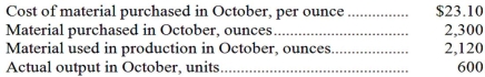<strong>Compound Q11H is a raw material used to make Grater Corporation's major product.The standard cost of compound Q11H is $23.00 per ounce and the standard quantity is 3.8 ounces per unit of output.Data concerning the compound for October appear below: The raw material was purchased on account.The Materials Price Variance for October would be recorded as a:</strong> A)debit of $230. B)credit of $212. C)debit of $212. D)credit of $230.