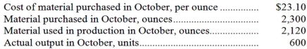 <strong>Compound Q11H is a raw material used to make Grater Corporation's major product.The standard cost of compound Q11H is $23.00 per ounce and the standard quantity is 3.8 ounces per unit of output.Data concerning the compound for October appear below: The raw material was purchased on account.The Materials Quantity Variance for October would be recorded as a:</strong> A)credit of $3,680. B)debit of $4,140. C)credit of $4,140. D)debit of $3,680.