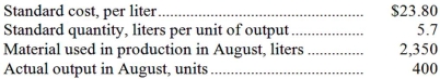 <strong>Durrant Corporation has provided the following data concerning its most important raw material,compound O96H: When recording the use of materials in production,Raw Materials would be:</strong> A)debited for $55,930. B)debited for $54,264. C)credited for $55,930. D)credited for $54,264.
