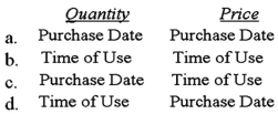 When are the following direct materials variances ideally reported?   A) Option a B) Option b C) Option c D) Option d