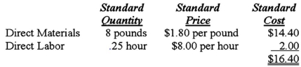 Arrow Industries employs a standard cost system in which direct materials inventory is carried at standard cost.Arrow has established the following standards for the prime costs of one unit of product.   During November,Arrow purchased 160,000 pounds of direct materials at a total cost of $304,000.The total factory wages for November were $42,000,90% of which were for direct labor.Arrow manufactured 19,000 units of product during November using 142,500 pounds of direct materials and 5,000 direct labor hours.What is the direct labor efficiency variance for November? A) $1,800. B) $1,900. C) $2,000. D) $2,090.