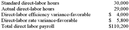 Data on Goodman Company's direct-labor costs are given below:   What was Goodman's standard direct-labor rate? A) $3.54. B) $3.80. C) $4.00. D) $5.80.