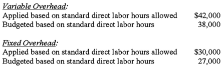 <strong> Dickey Company had total underapplied overhead of $15,000.Additional information is as follows: What is the actual total overhead for the period?</strong> A)$50,000. B)$45,000. C)$80,000. D)$87,000.