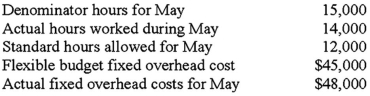   What is the fixed overhead spending (budget) variance for May? A) $1,000 unfavorable. B) $3,000 unfavorable. C) $2,000 unfavorable. D) $2,000 favorable.
