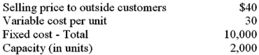 Given the following data for Division A:   Assume that Division A is selling all it can produce to outside customers.If it sells to Division B,$1 can be avoided in variable cost per unit.Division B is presently purchasing from an outside supplier at $38 per unit.From the point of view of the company as a whole,any sales to Division B should be priced at: A) $40. B) $39. C) $38. D) $37. E) The company would not want the transfer to take place.