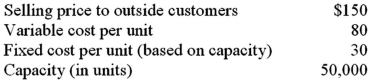 Given the following data for Division L:   Division N would like to purchase 10,000 units from Division L at a price of $125 per unit.Division L has no excess capacity to handle Division N's requirements.Division N currently purchases from an outside supplier at a price of $140.If Division L accepts a $125 price internally,the company,as a whole,will be better or worse off by: A) $600,000 B) $(100,000)  C) $115,000 D) $250,000