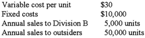 A company has two divisions,A and B,each operated as a profit center.Division A charges Division B $35 per unit (for each unit transferred to Division B) .Other data for Division A are as follows:   Division A is planning to raise its transfer price to $50 per unit.Division B can purchase units at $40 per unit from outsiders,but doing so would idle Division A's facilities (now committed to producing units for Division B) ,Division A cannot increase its sales to outsiders.From the perspective of the company as a whole,from who should Division B acquire the units,assuming Division B's market is unaffected? A) Outside vendors. B) Division A,but only at the variable cost per unit. C) Division A,but only until fixed costs are covered,then should purchase from outside vendors. D) Division A,in spite of the increased transfer price.