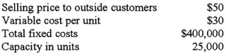 Given the following information for Division K:   Division L would like to purchase internally from Division K.Division L now purchases 5,000 units each period from outside suppliers at $49 per unit.Division K has ample excess capacity to handle all of Division L's needs.What is the lowest price that Division K could accept? A) $50.00. B) $49.00. C) $46.00. D) $39.50. E) $30.00.