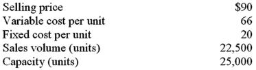 You have been provided with the following information for Division Sell of a decentralized company:   Division Buy would like to purchase all of its units internally.Division Buy needs 6,000 units each period and currently pays $84 per unit to an outside firm.What is the lowest price that Division Sell could accept from Division Buy? (Assume that Division Buy wants to use a sole supplier and will not purchase less than 6,000 from a supplier. )  A) $90. B) $84. C) $80. D) $66.