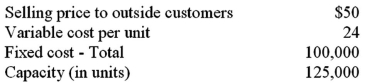 Given the following data for Division M:   Division T would like to purchase 15,000 units each period from Division M.Division M has ample excess capacity to handle all of Division T's needs.Division T now purchases from an outside supplier at a price of $40.If Division M refuses to accept an $18 price internally,the company,as a whole,will be worse off by: A) $60,000. B) $150,000. C) $180,000. D) $240,000.